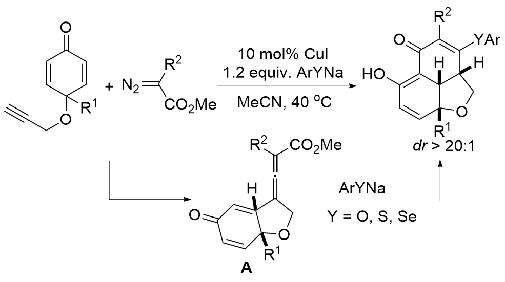 Progress in the Synthesis of Hydrobenzofurans from <i>O</i 