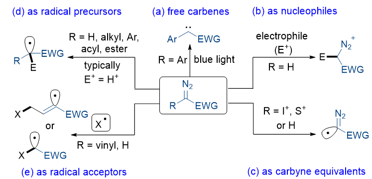 可见光促进重氮化合物参与的自由基反应