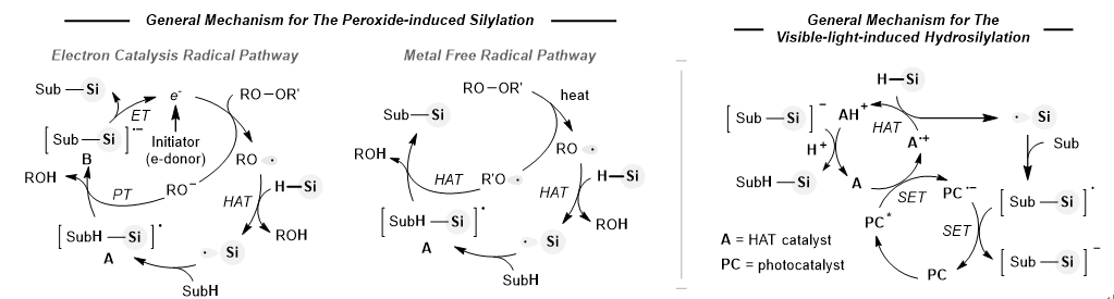 自由基介导的硅烷Si-H键官能团化研究进展：一种合成含C-Si键有机硅化合物的有效策略